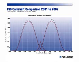 2001 and 2002 Cam Profiles - Click Image For Larger View